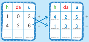 Esempio prova addizione