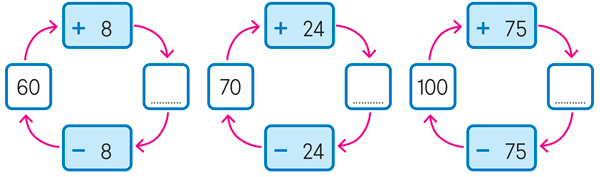Schemi operazioni inverse
