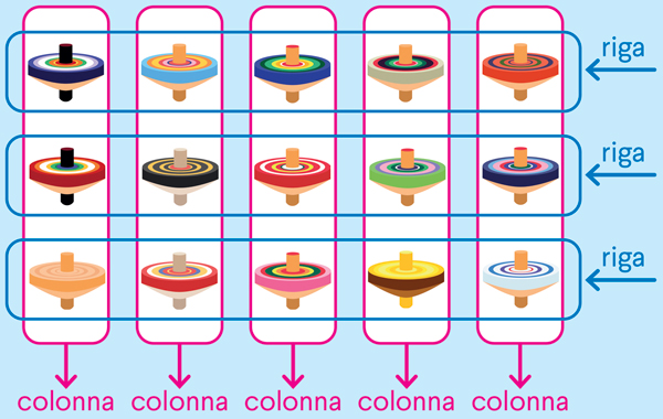 Schieramento trottole