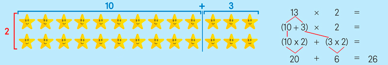 Proprietà distributiva