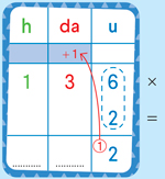 Moltiplicazione con cambio - passo 1