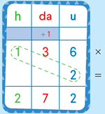 Moltiplicazione con cambio - passo 3
