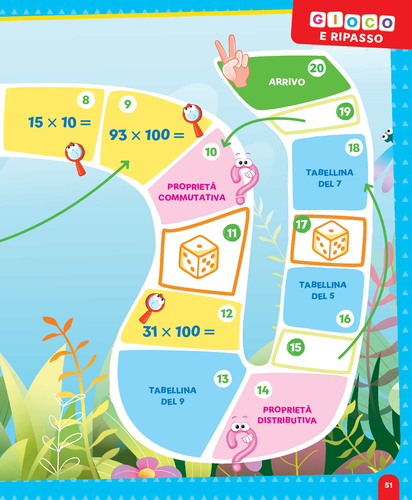 Il gioco dell'oca della moltiplicazione - Caselle 8-20, Arrivo