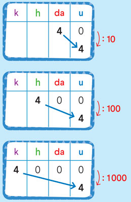 Matite, coriandoli e graffette
