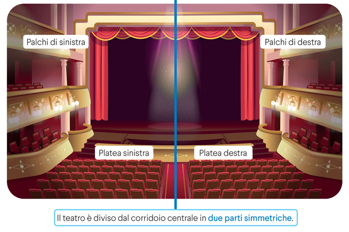 Teatro con platea