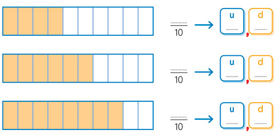 Esercizio frazioni decimali