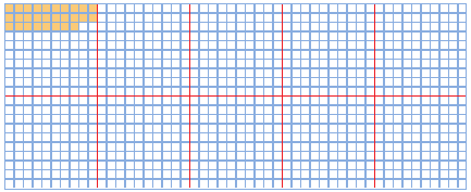 Griglia millesimi - 28 parti colorate
