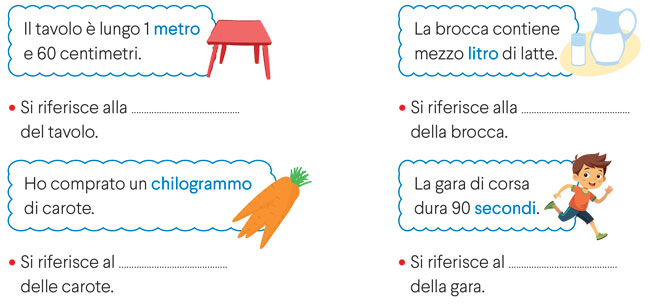 Nuvolette con misure