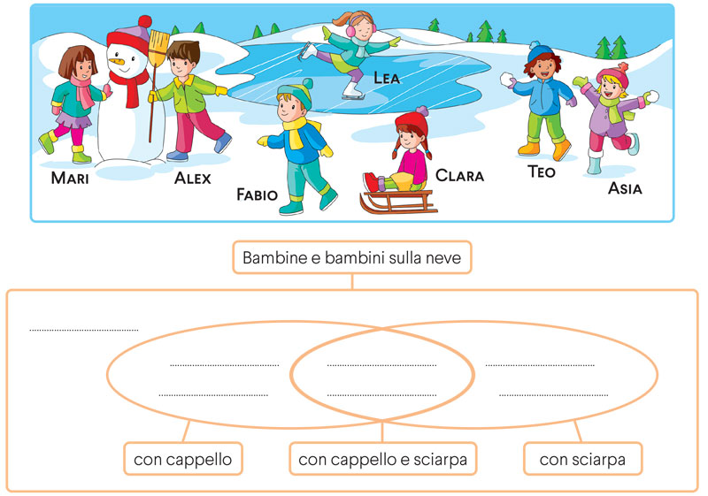 Bambini sulla neve e diagramma di Eulero-Venn