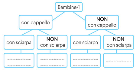 Diagramma ad albero bambini