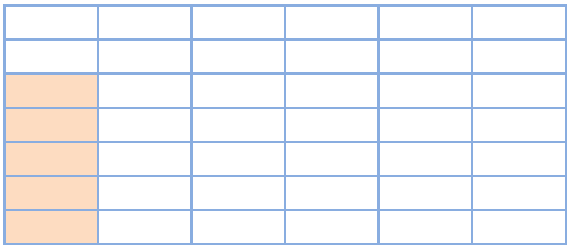 Istogramma sport preferiti