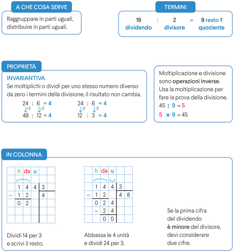 Mappa concettuale Divisione