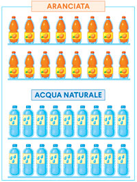 Scaffali con bottiglie di aranciata e acqua