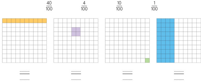 Frazioni centesimali