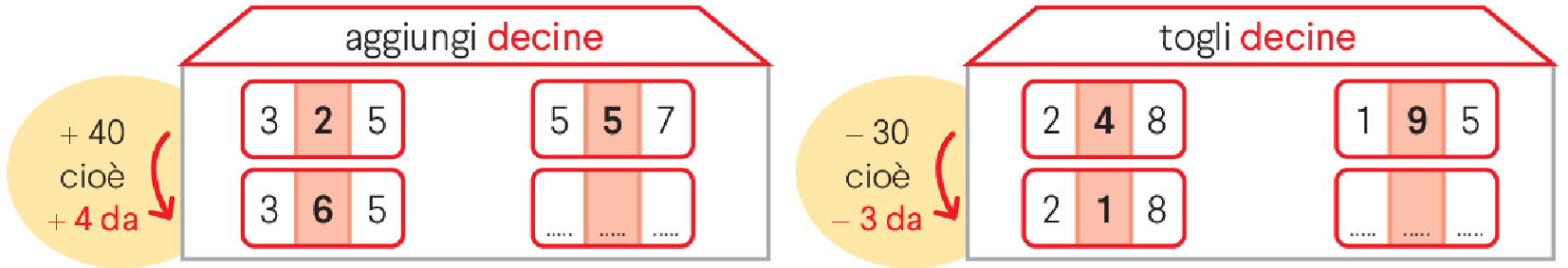 Esercizio 1: Casette con decine e centinaia
