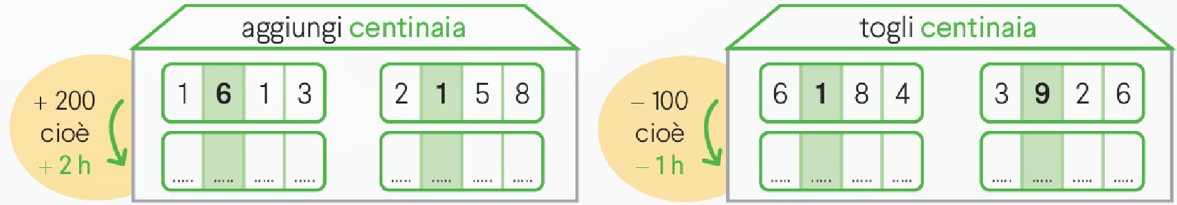 Esercizio 1bis: Esempio intermedio