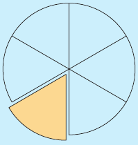 Cerchio diviso in 6 parti