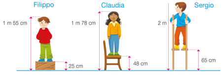 Altezze di Filippo, Claudia e Sergio