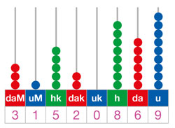 Abaco con numero 31 520 869