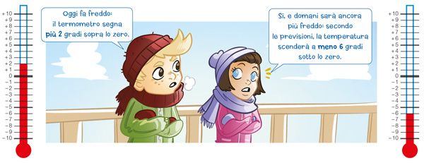 Personaggi con termometri