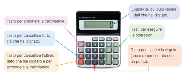 Calcolatrice con tasti evidenziati