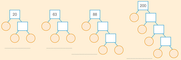 Scomposizione in fattori primi