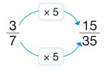 Trasformazione 3/7 in 15/35