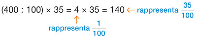 Calcolo: (400 : 100) × 35 = 4 × 35 = 140