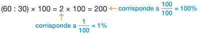 Calcolo: (60 : 30) × 100 = 2 × 100 = 200