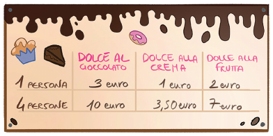 Listino prezzi pasticceria