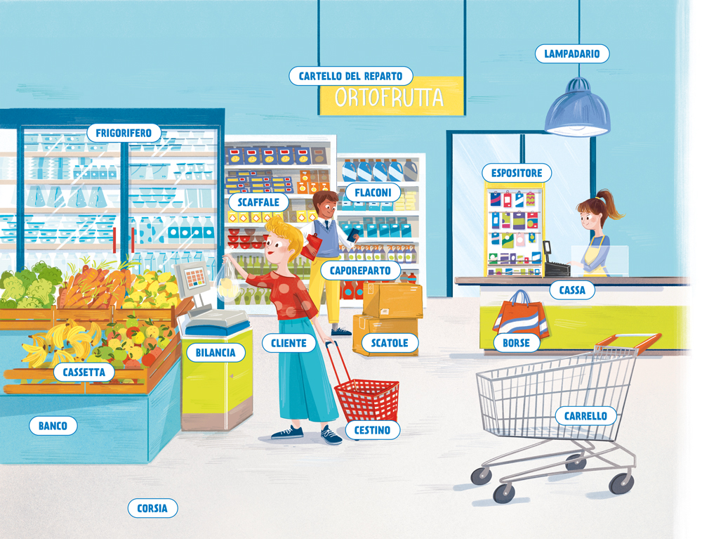 Supermercato con cartellini: frigorifero, cartello del reparto, lampadario, scaffale, flaconi, espositore, caporeparto, cassa, scatole, cliente, cestino, bilancia, cassetta, borse, banco, carrello e corsia