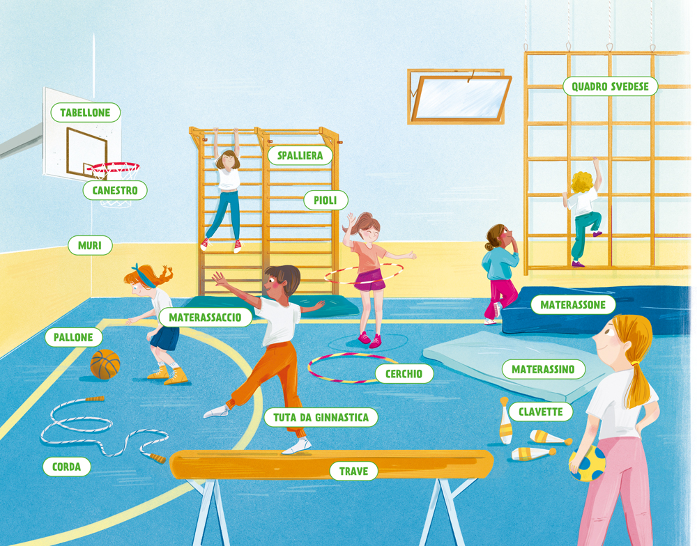 Palestra con cartellini: tabellone, canestro, muri, spalliera, pioli, quadro svedese, pallone, materassaccio, cerchio, tuta da ginnastica, materassone, materassino, clavette, corda e trave