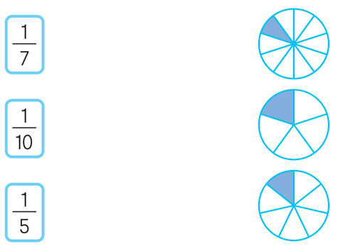 Esercizio 2: Collega le frazioni ai cerchi